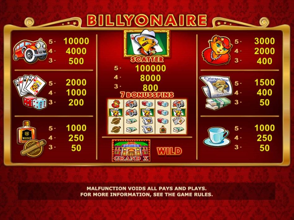 Billyonaire säännöt